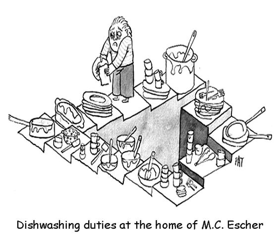 A cartoon of a person washing dishes

Description automatically generated with medium confidence
